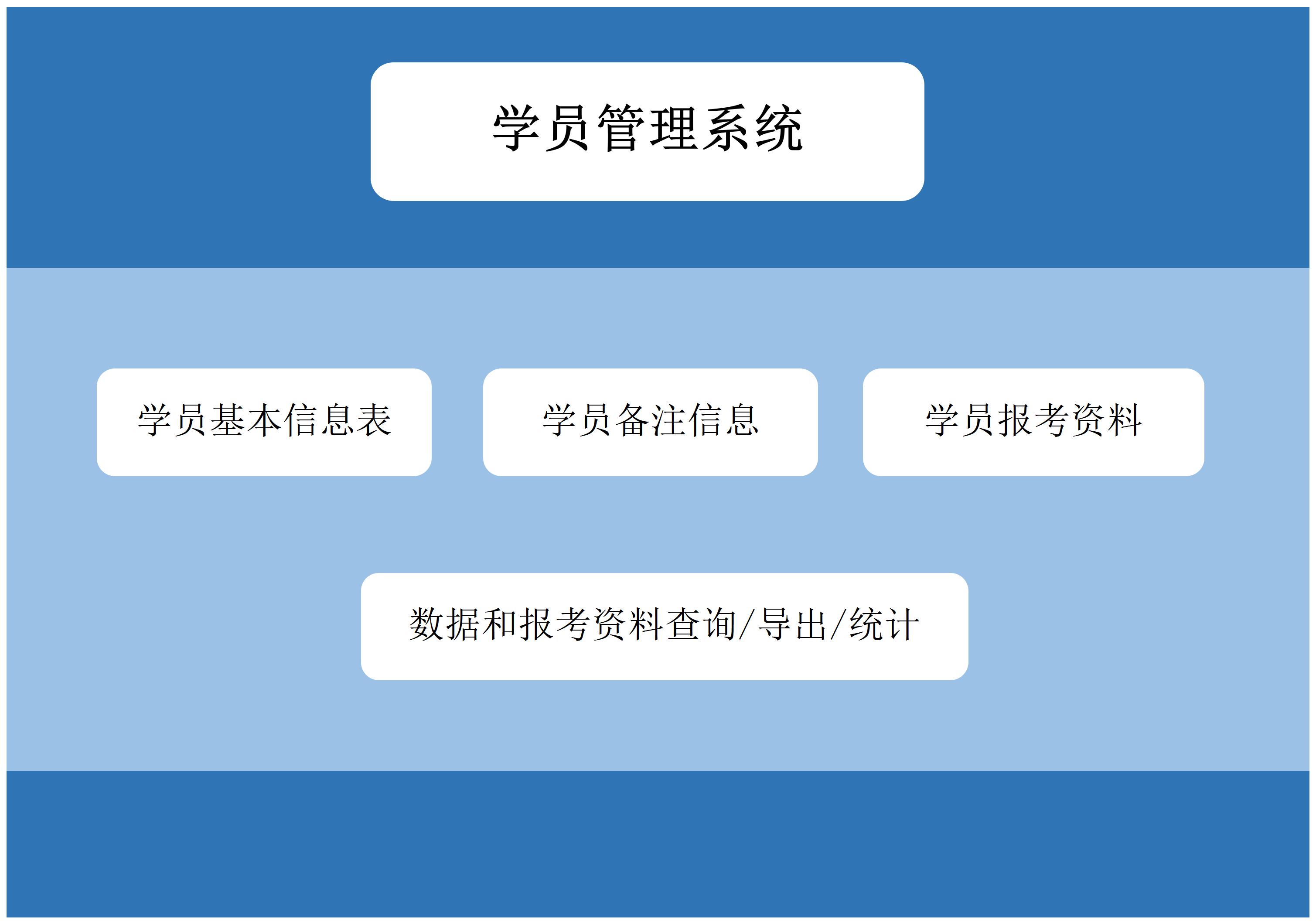 学员管理系统